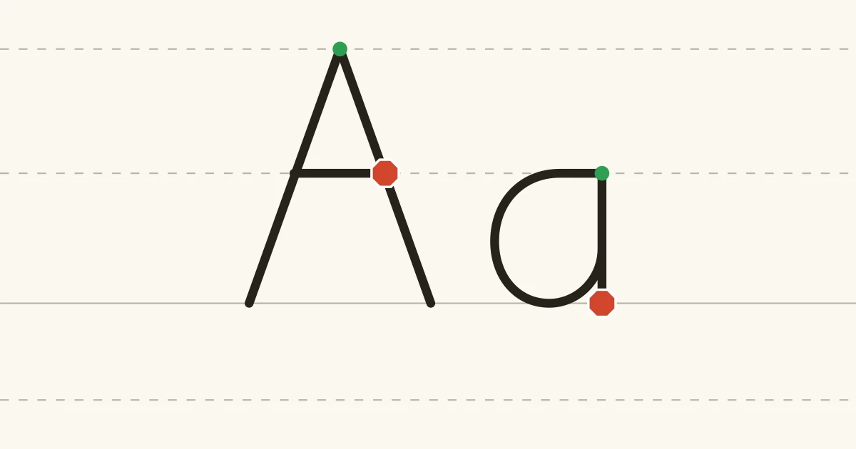 Capital A and lowercase a with green starting dots and red stopping marks on writing lines