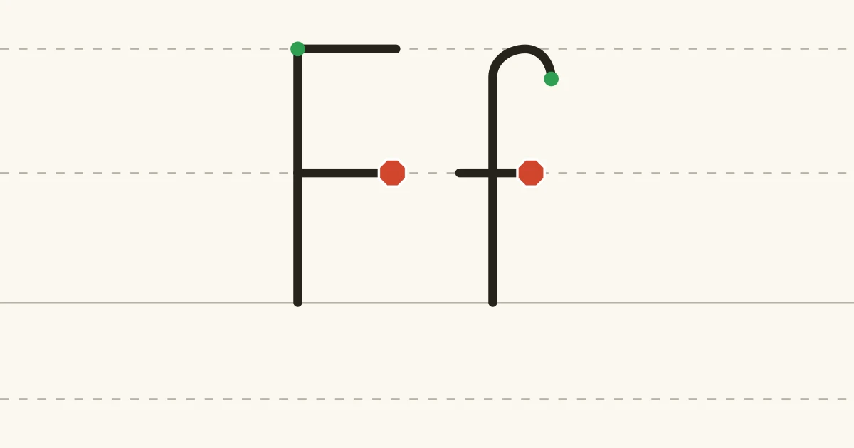 Capital F and lowercase f with green starting dots and red stopping marks on writing lines